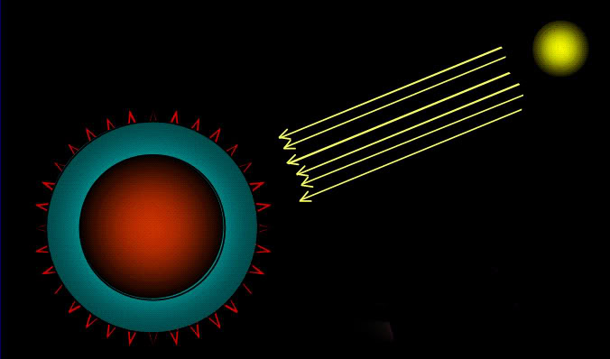 Radiative forcing illustrated - Climate Science Translation Guide